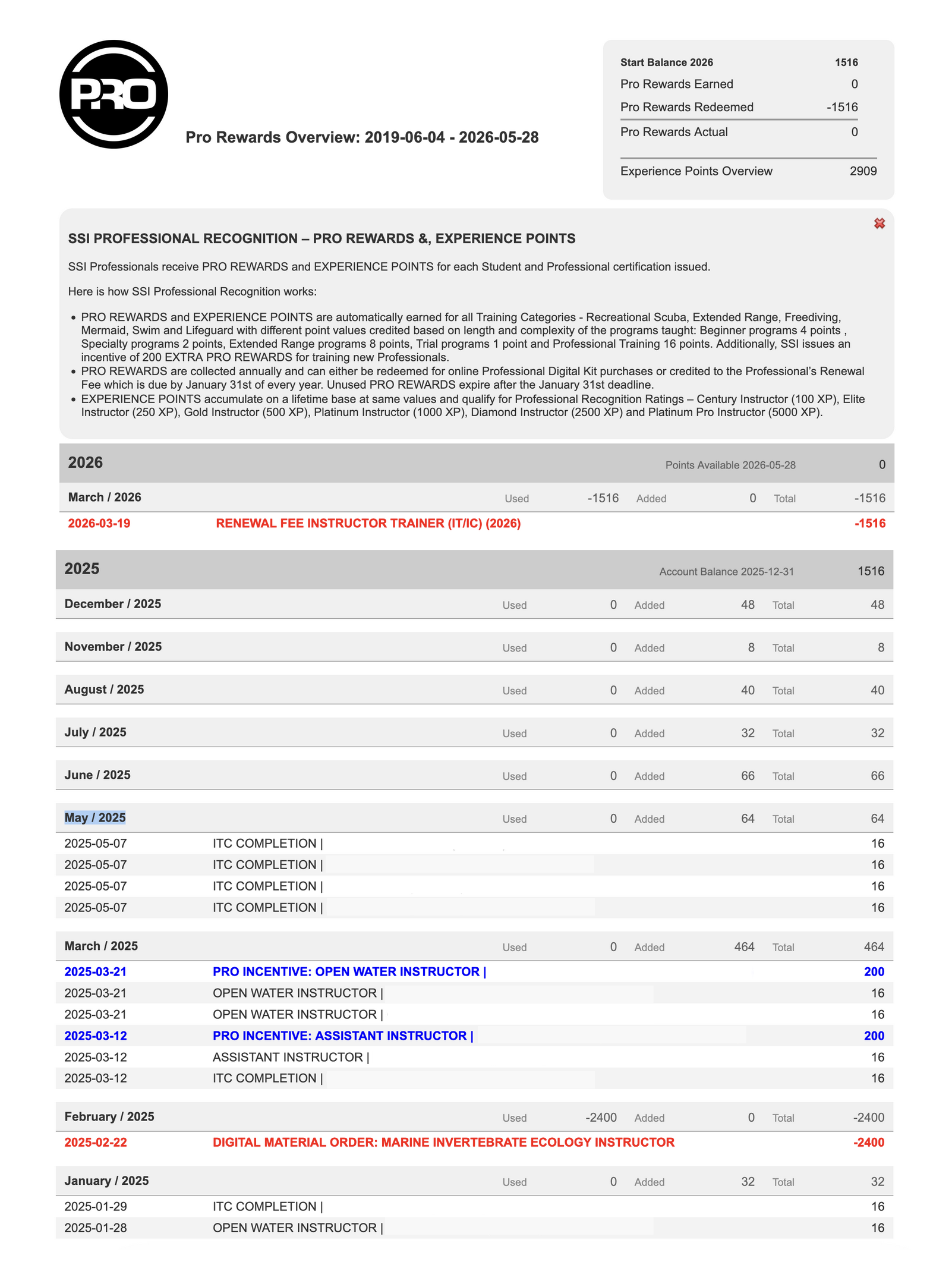 SSI Pro Rewards account showing professional recognition points used toward digital training materials and renewal fees
